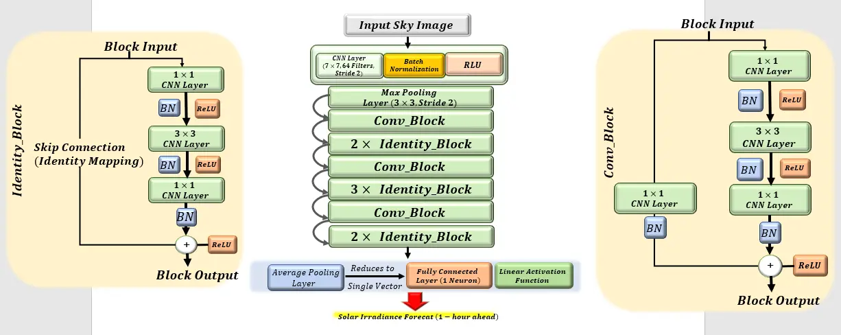 Figure_2_1