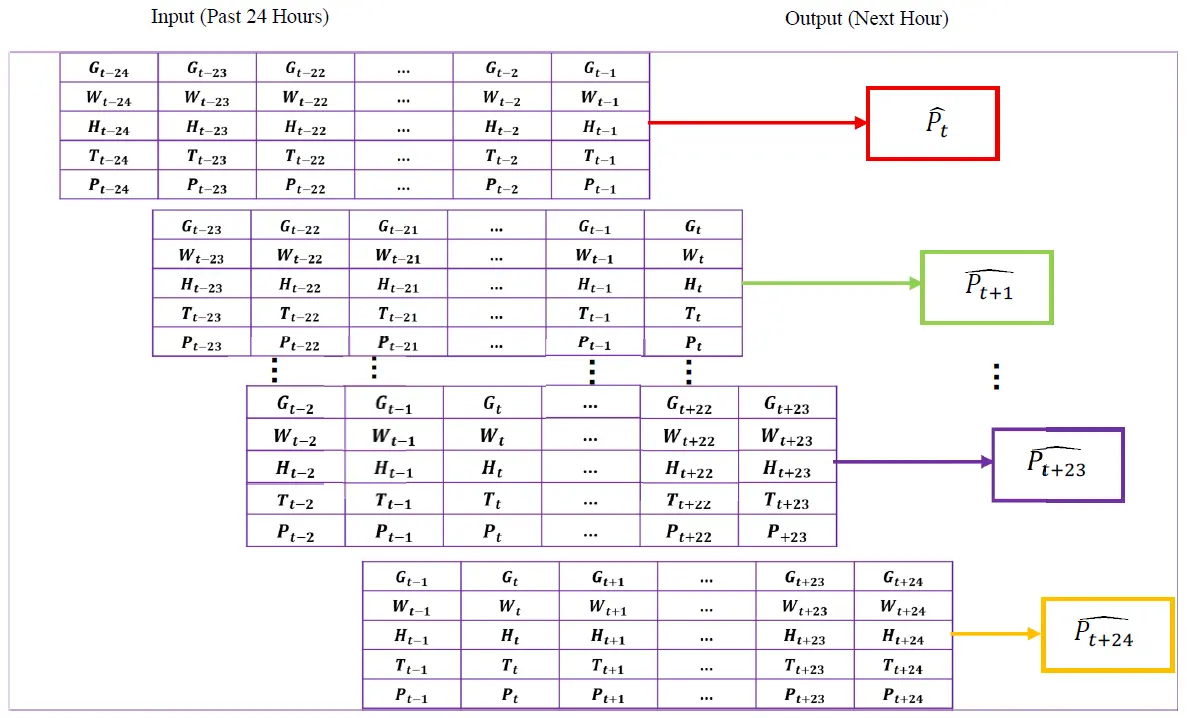Figure_3_1
