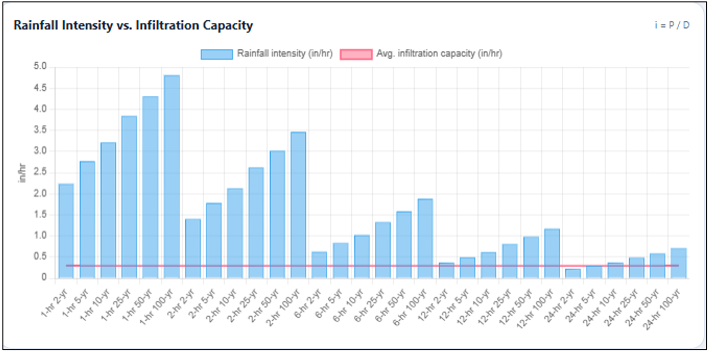 Figure_5_2