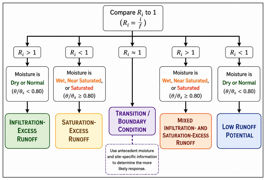 Figure_2_1