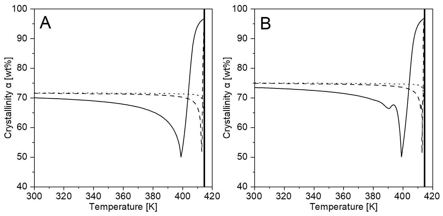Figure_10_1