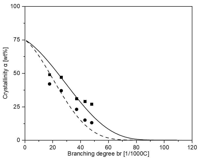 Figure_14_1
