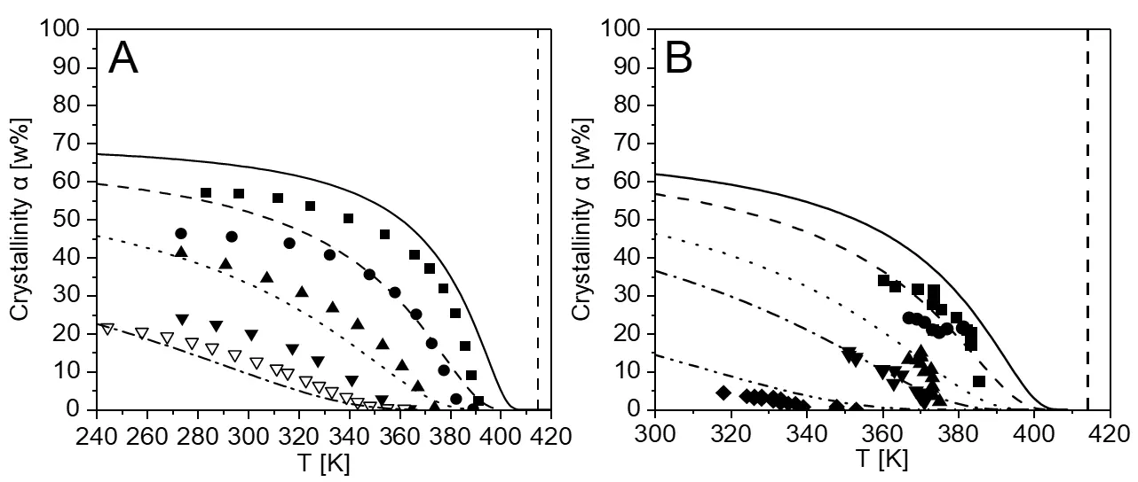 Figure_15_1
