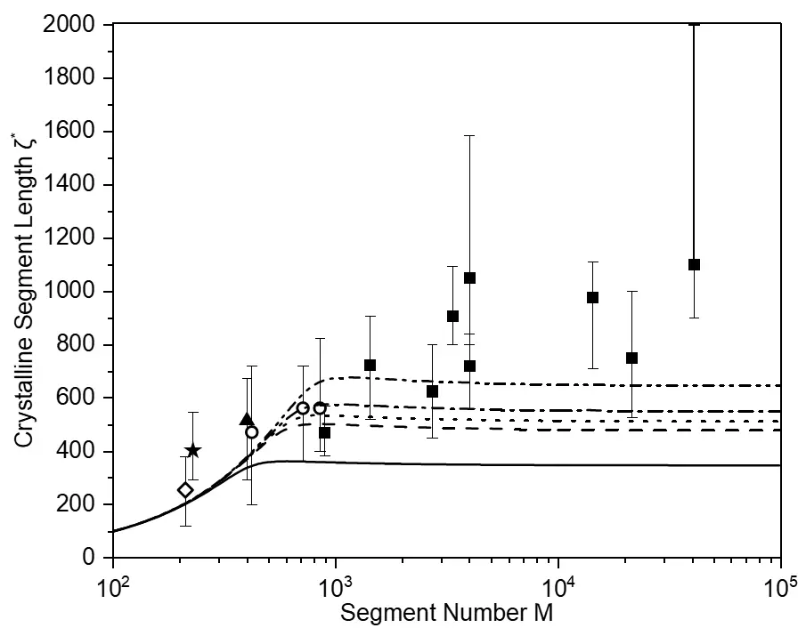 Figure_5_1