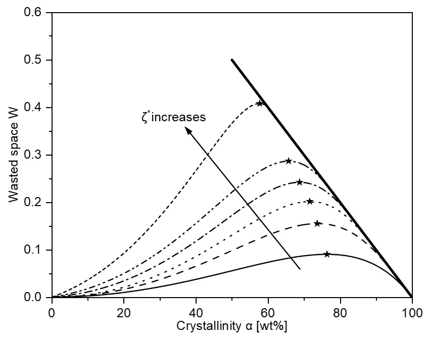 Figure_6_1
