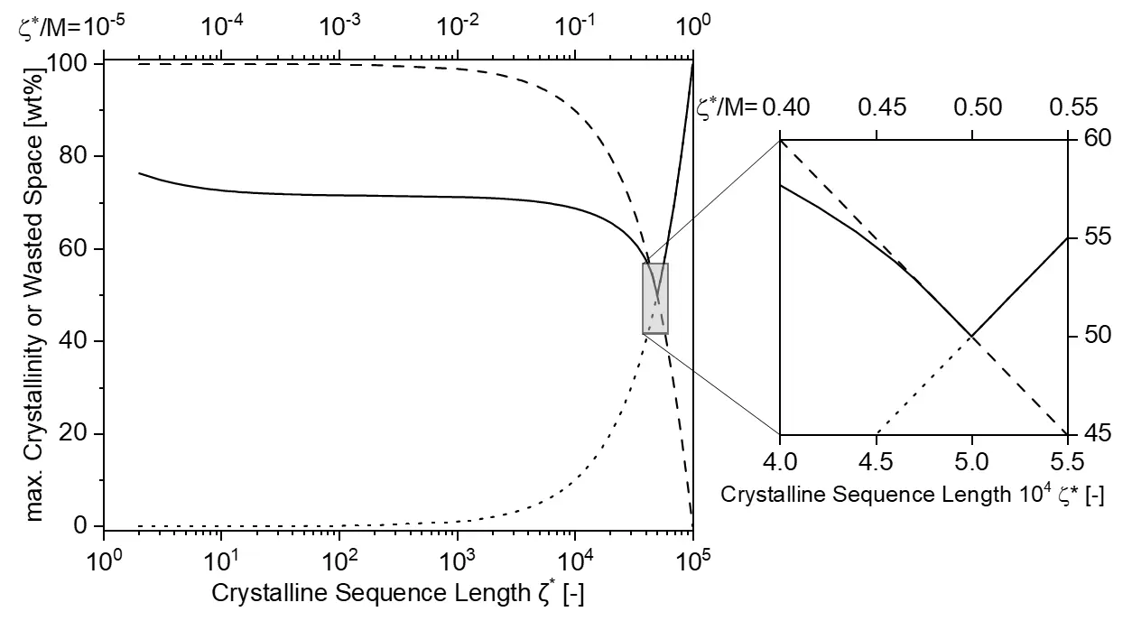 Figure_7_1