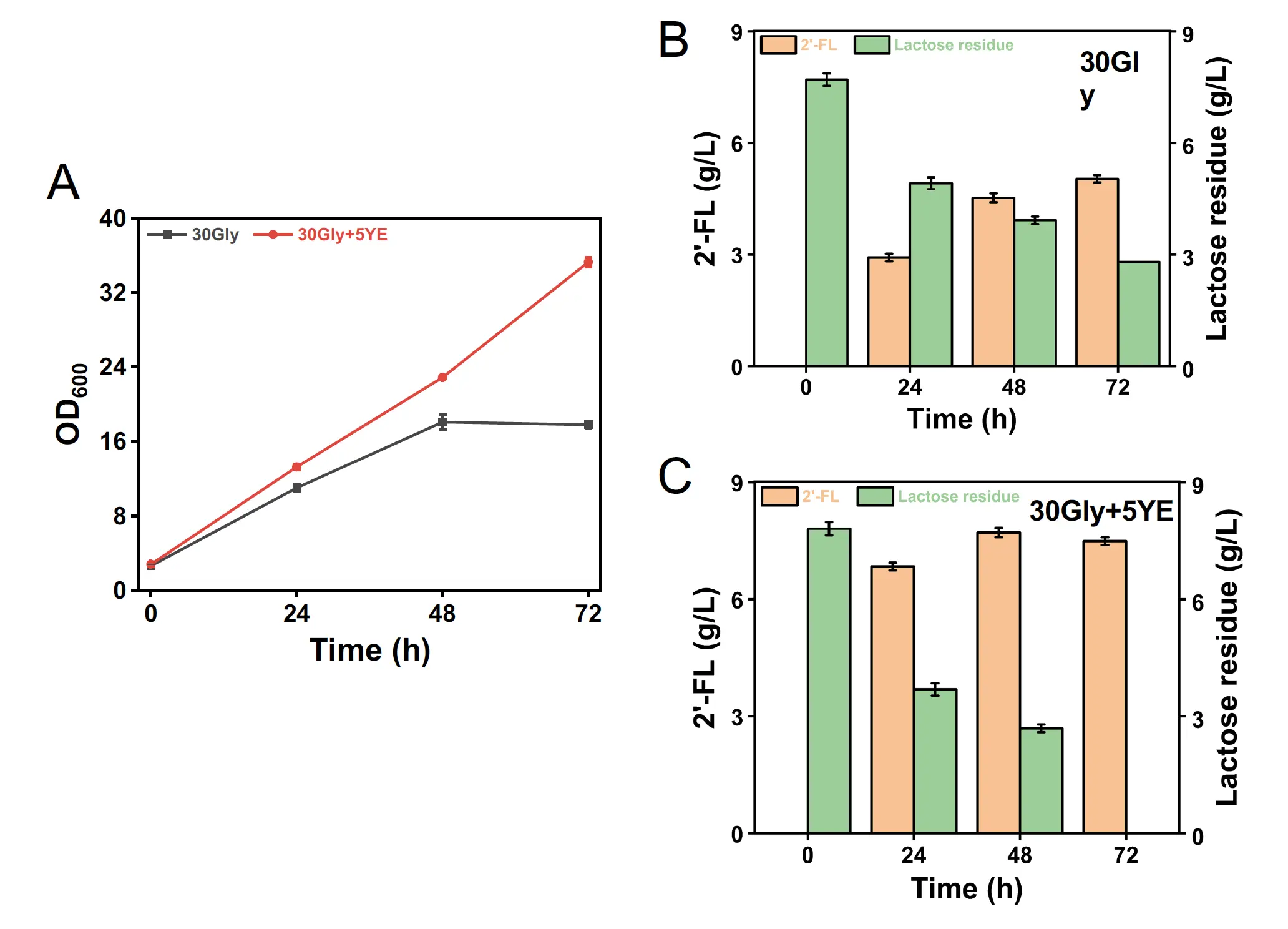 Figure_4_1