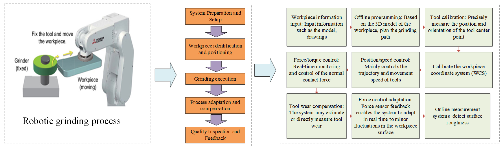 Figure_8_1