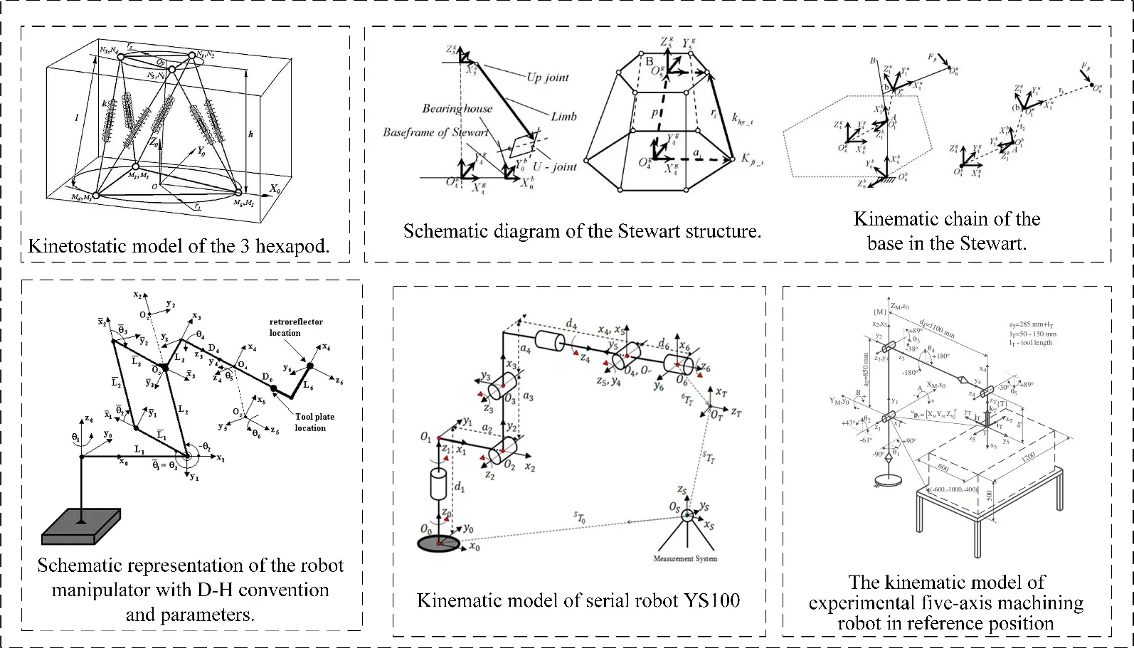 Figure_6_1