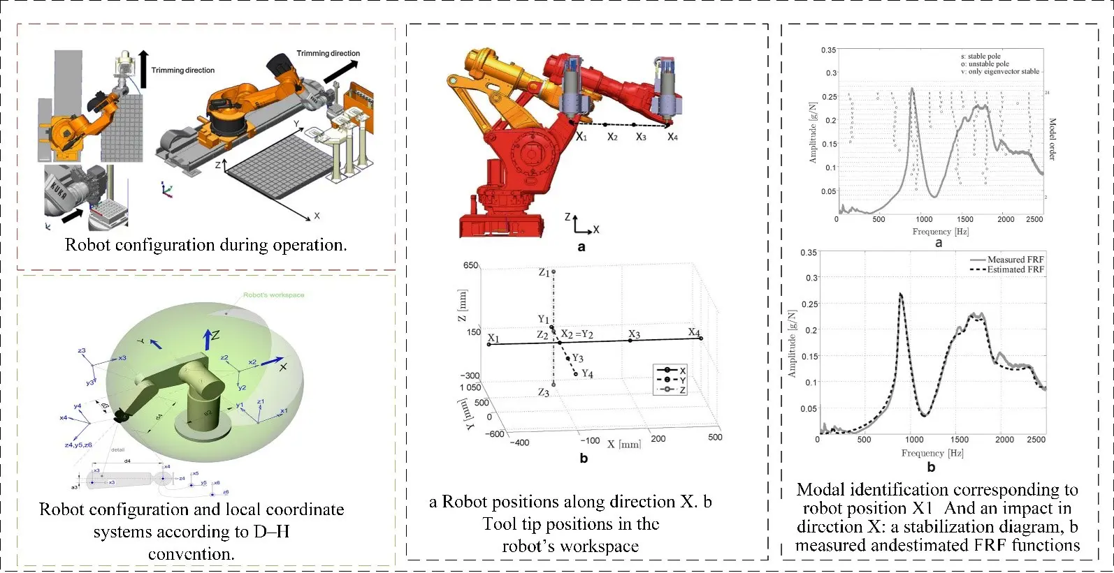 Figure_7_1