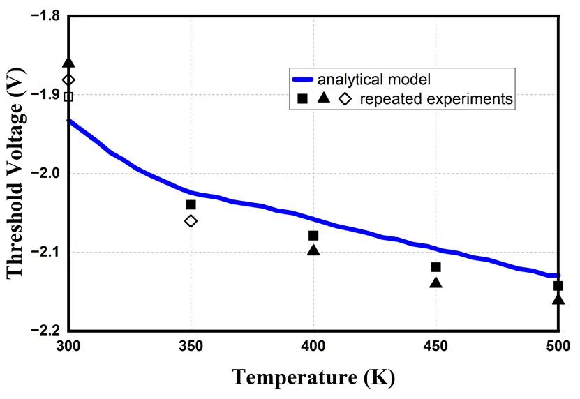 Figure_13_1
