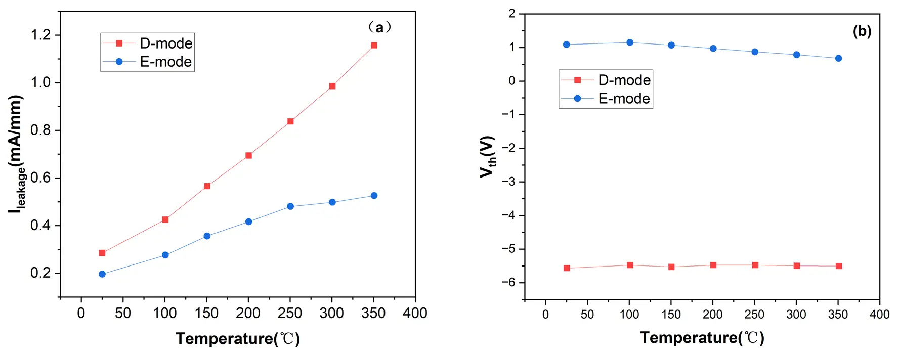 Figure_2_1