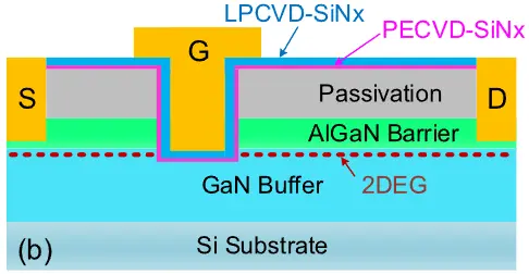 Figure_4_2
