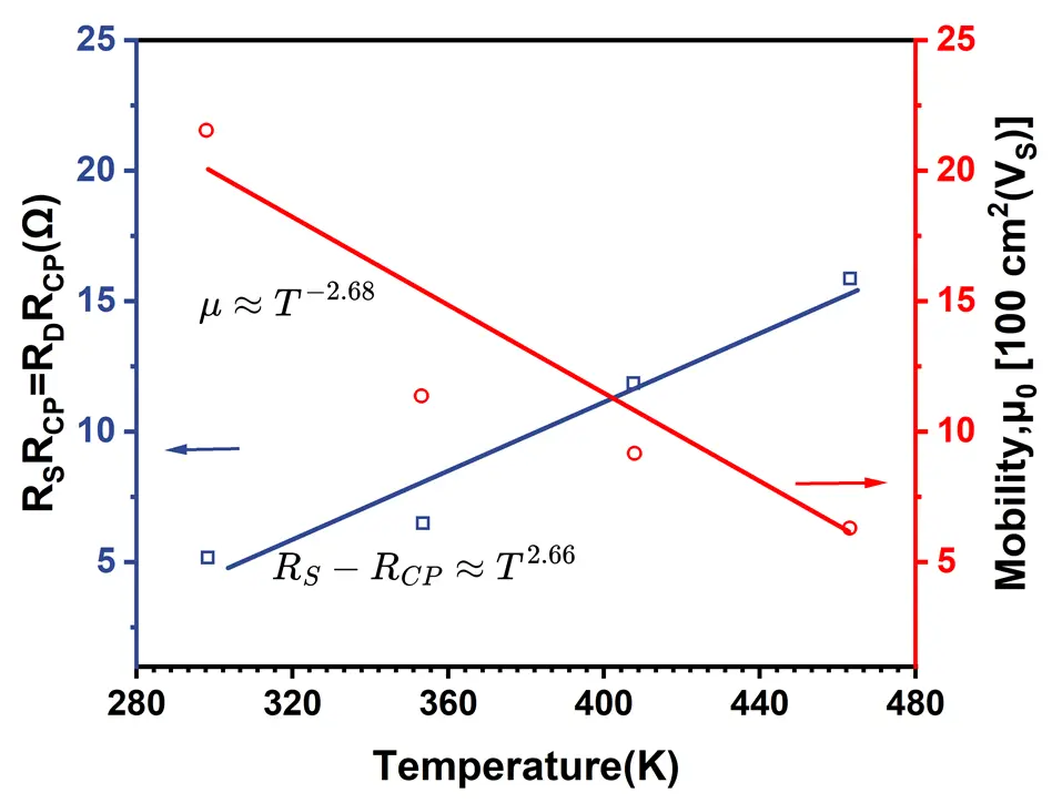 Figure_6_1
