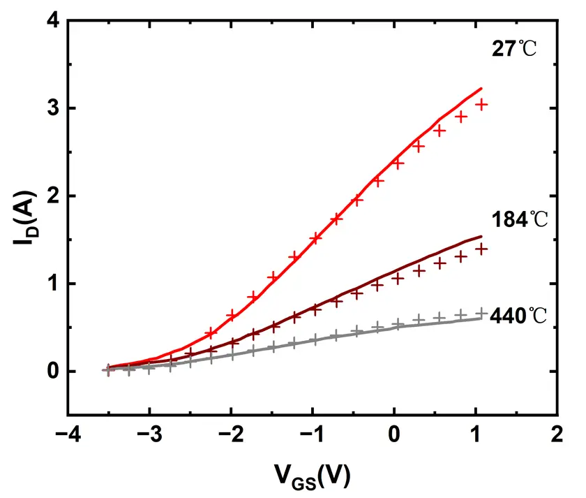 Figure_7_1