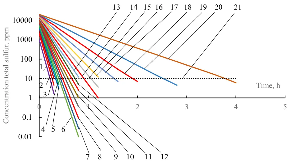 Figure_5_1