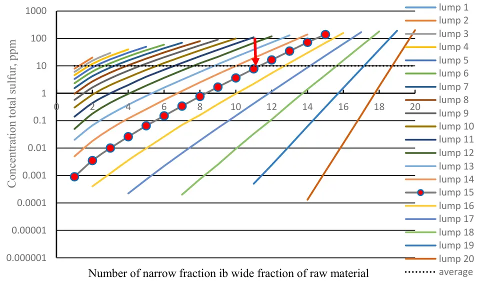 Figure_6_1