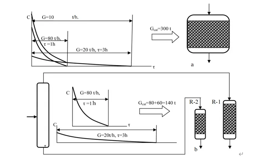 Figure_7_1