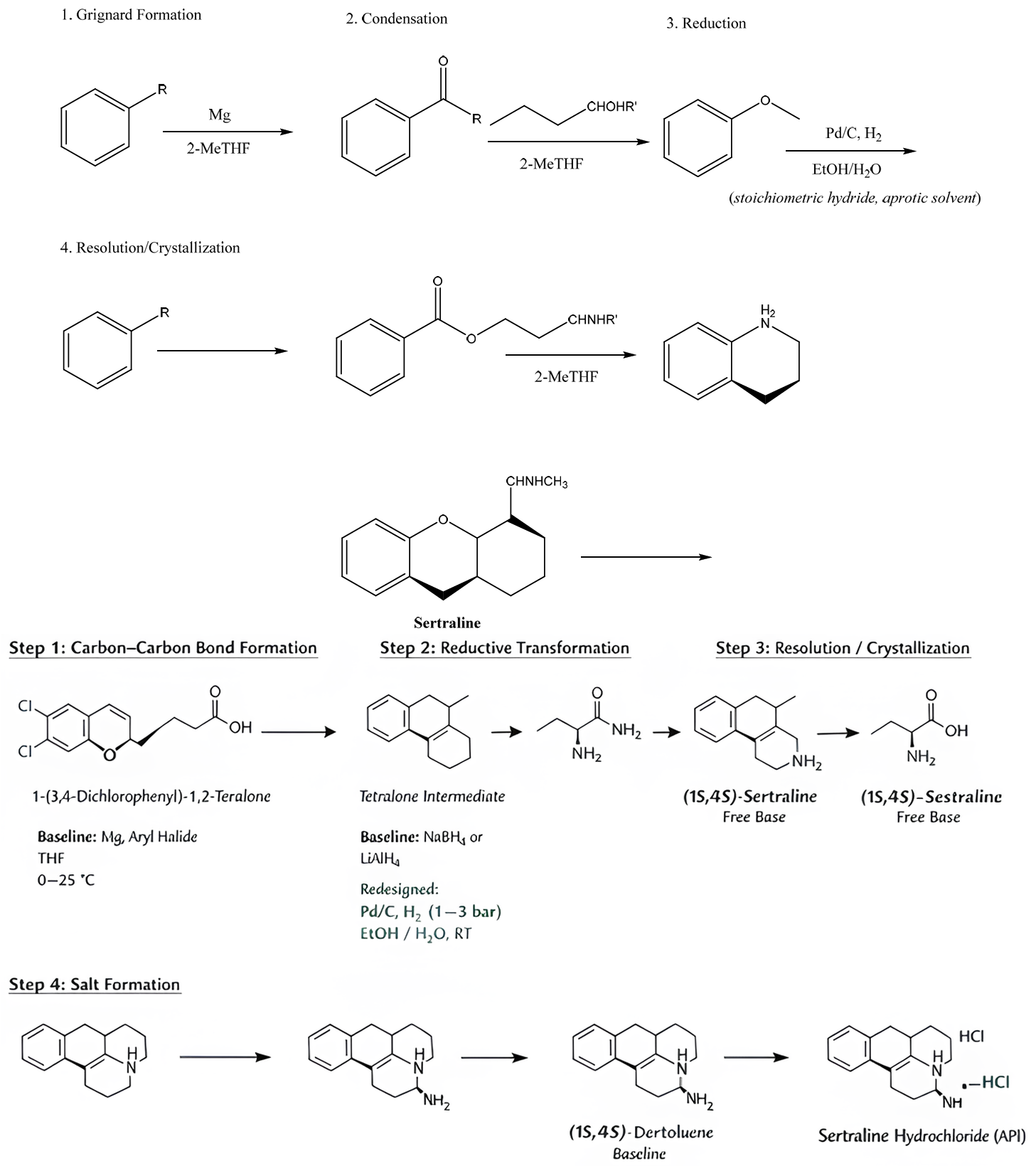 Scheme_1_1