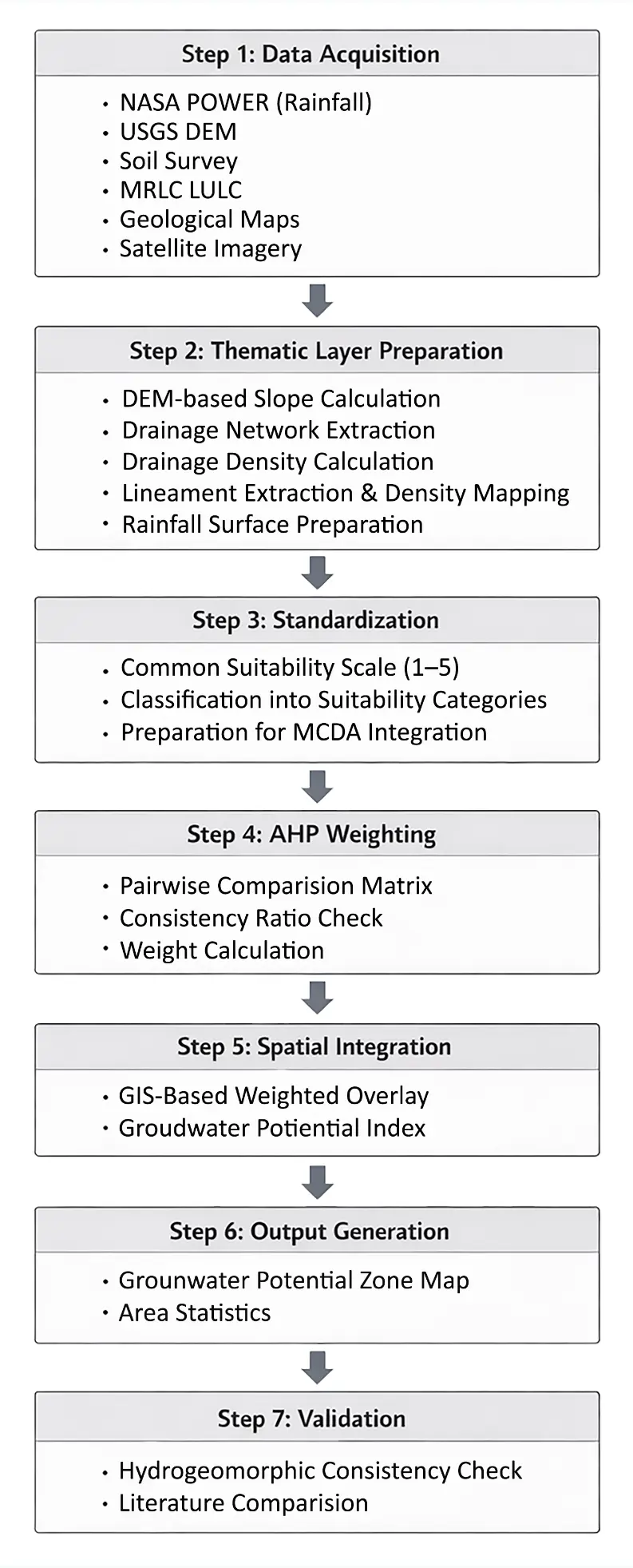 Figure_3_1