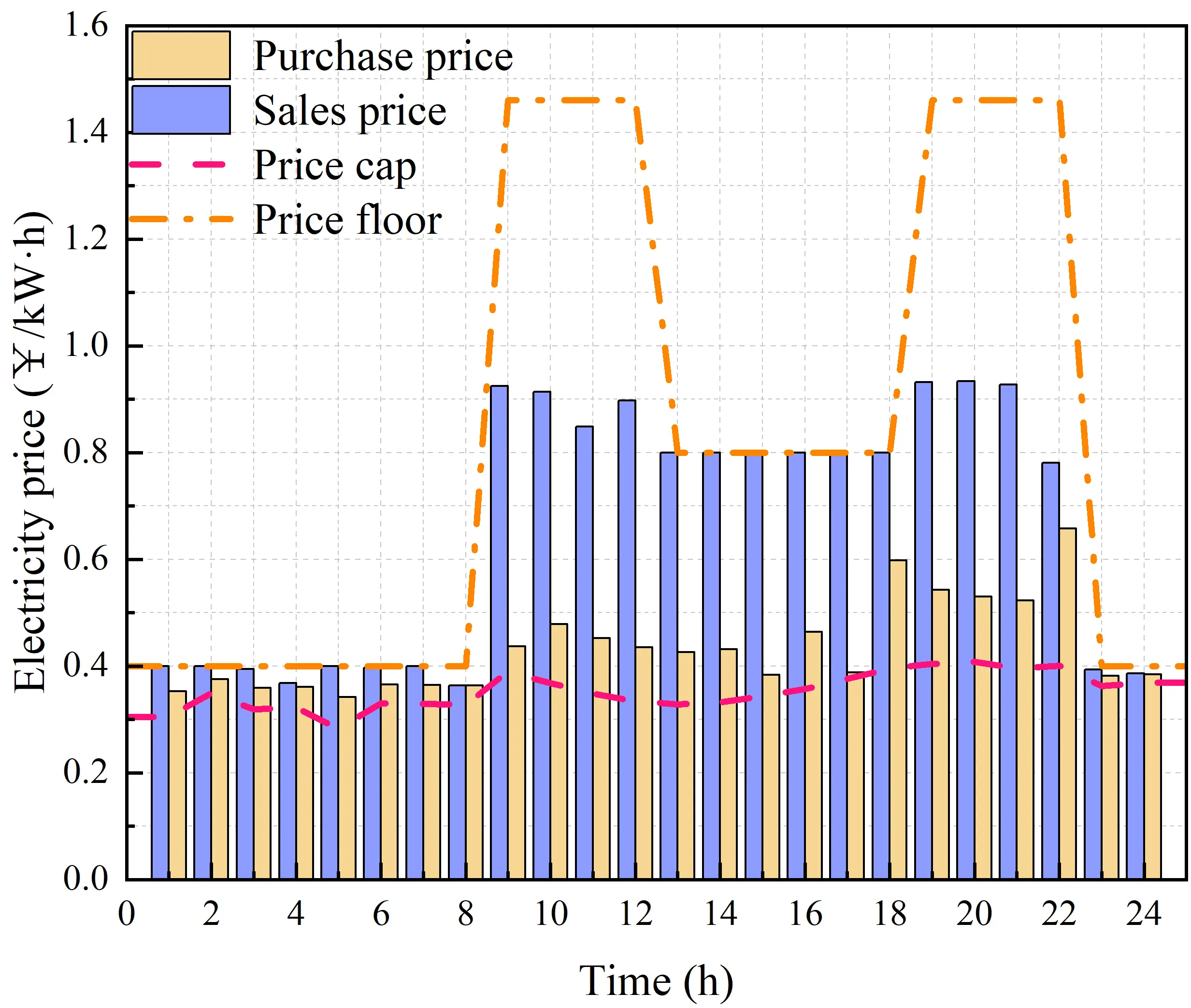 Figure_11_1