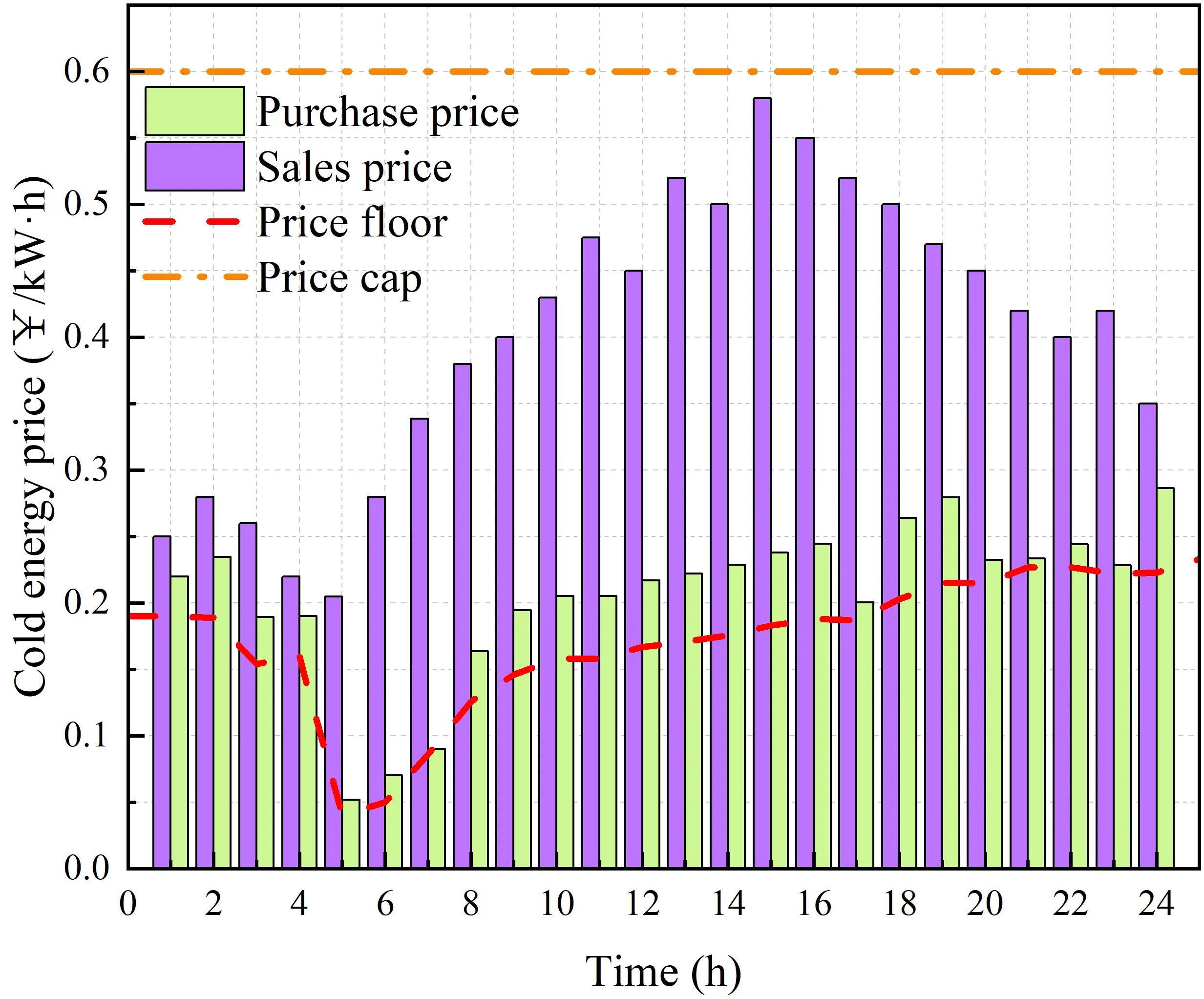 Figure_11_2