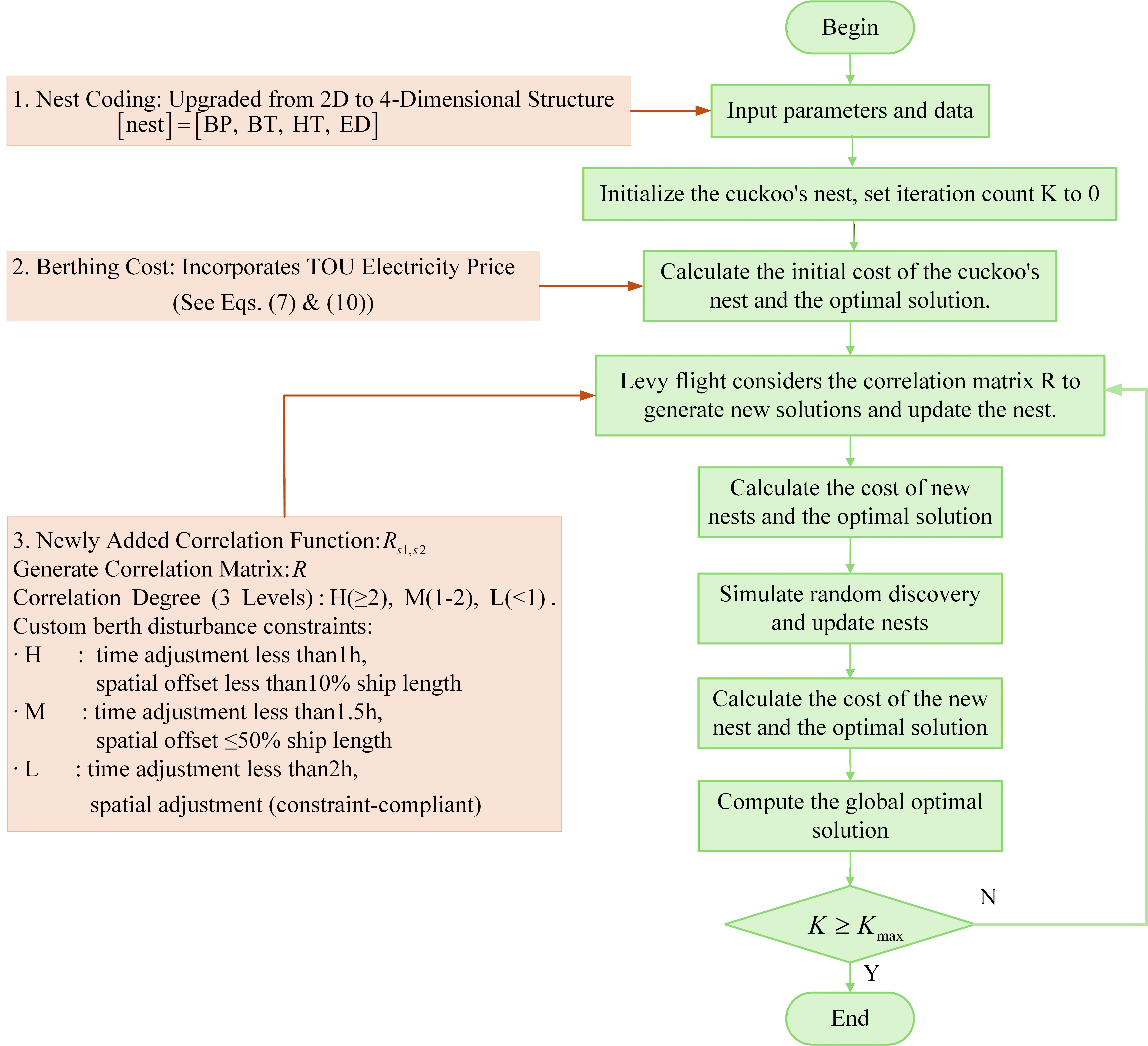 Figure_3_1