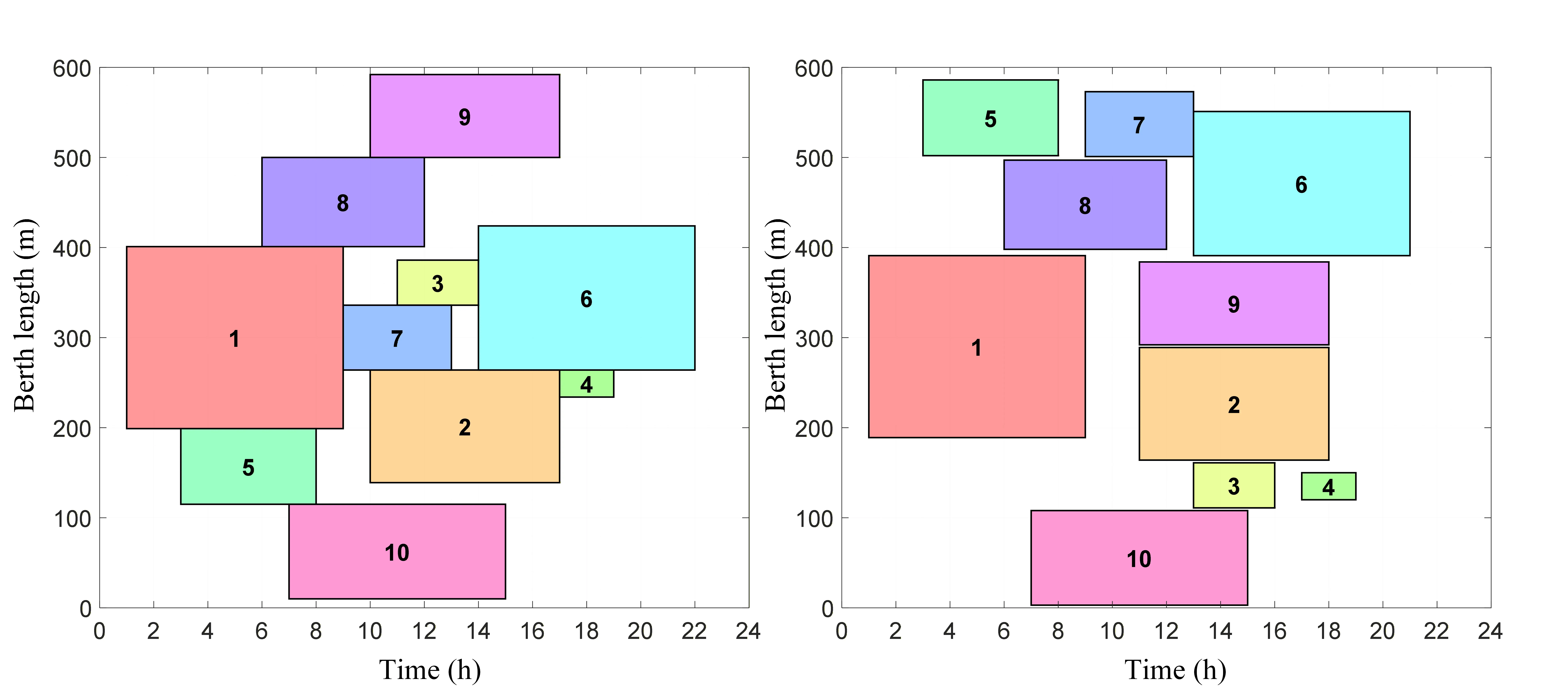 Figure_6_1