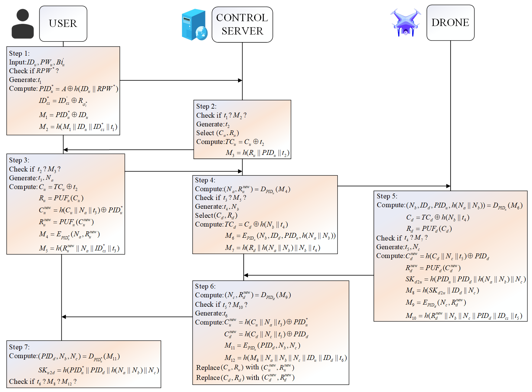 Figure_4_1