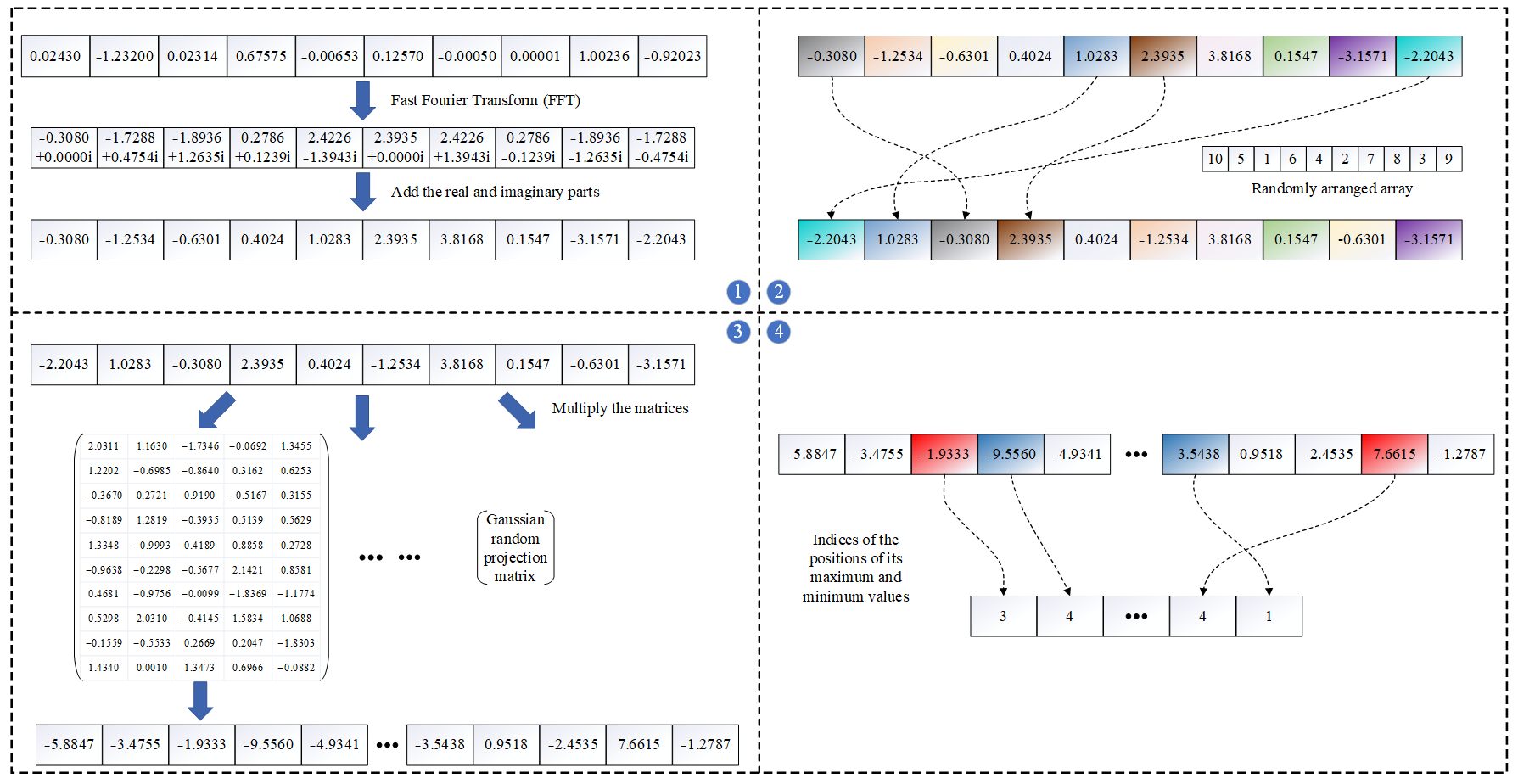 Figure_3_1