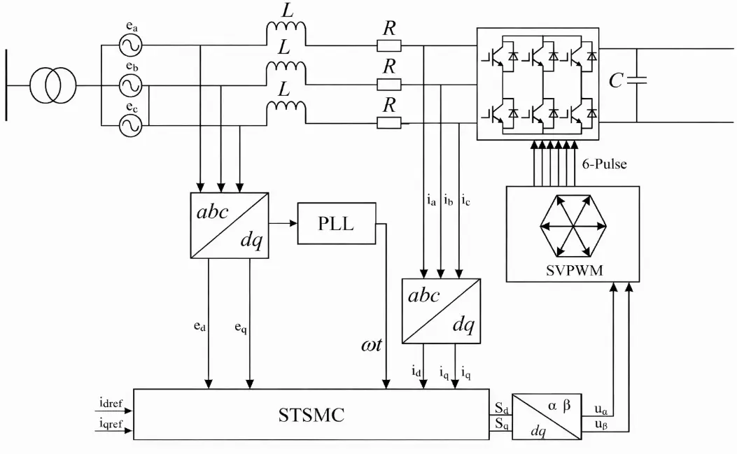 Figure_2_1