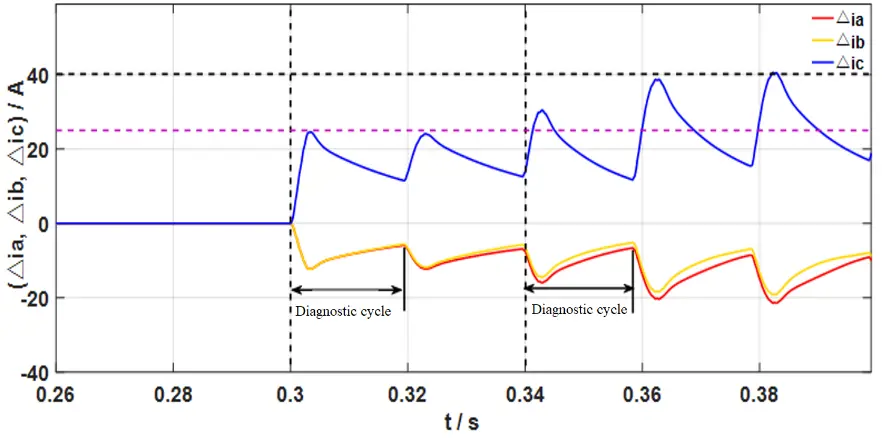 Figure_7_1