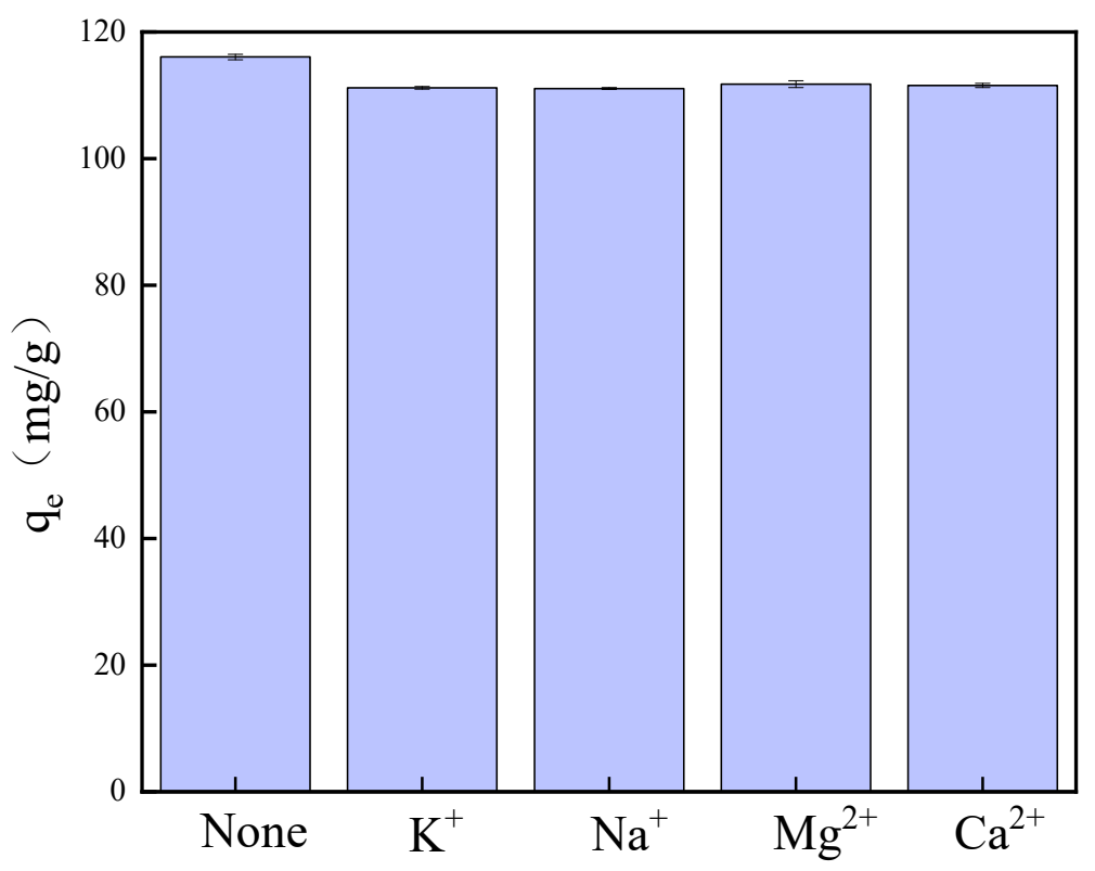 Figure_9_1