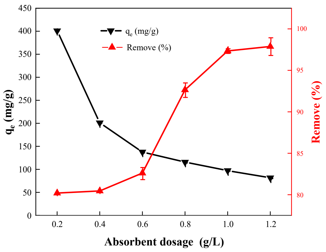 Figure_4_1