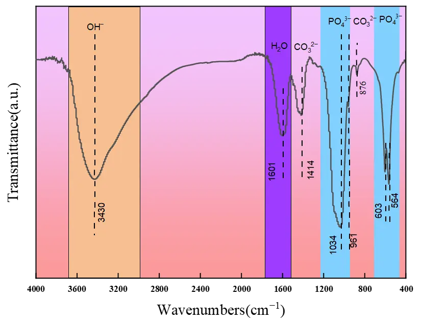 Figure_2_1