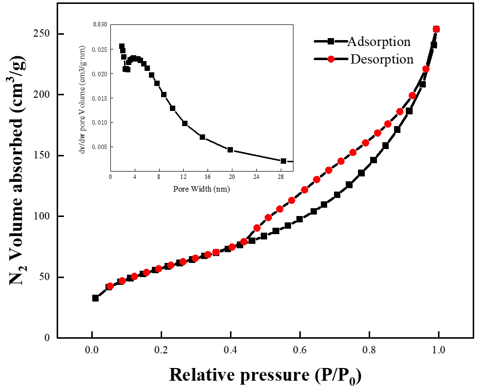 Figure_3_1