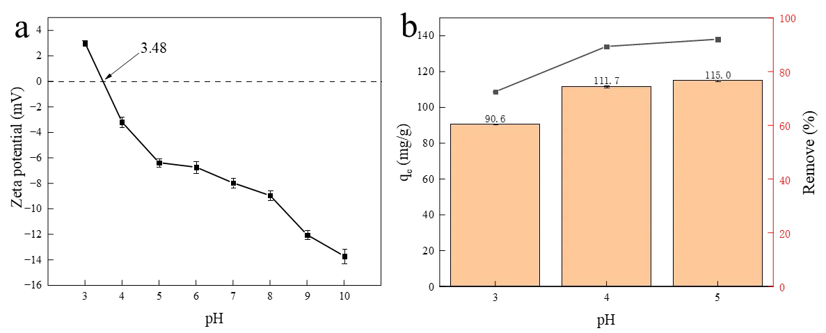 Figure_5_1