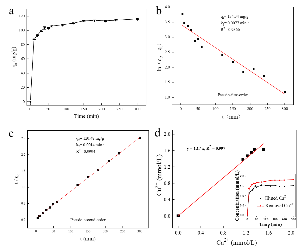 Figure_7_1