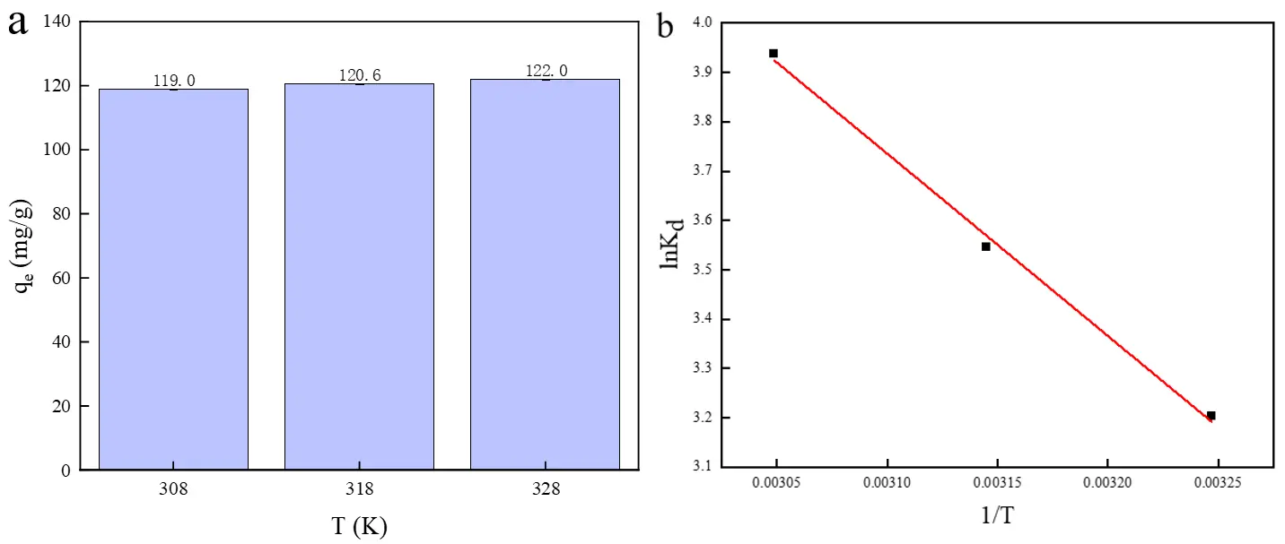Figure_8_1