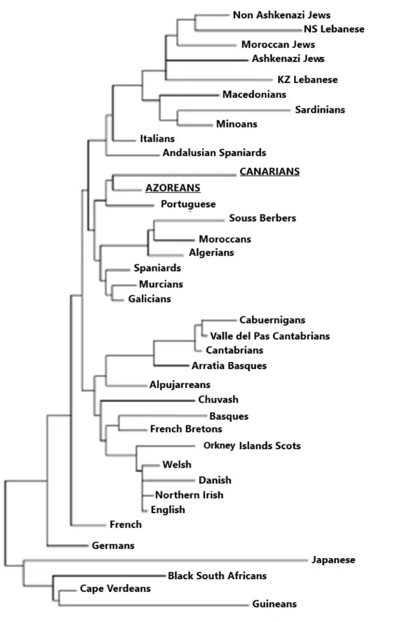 Figure_3_1