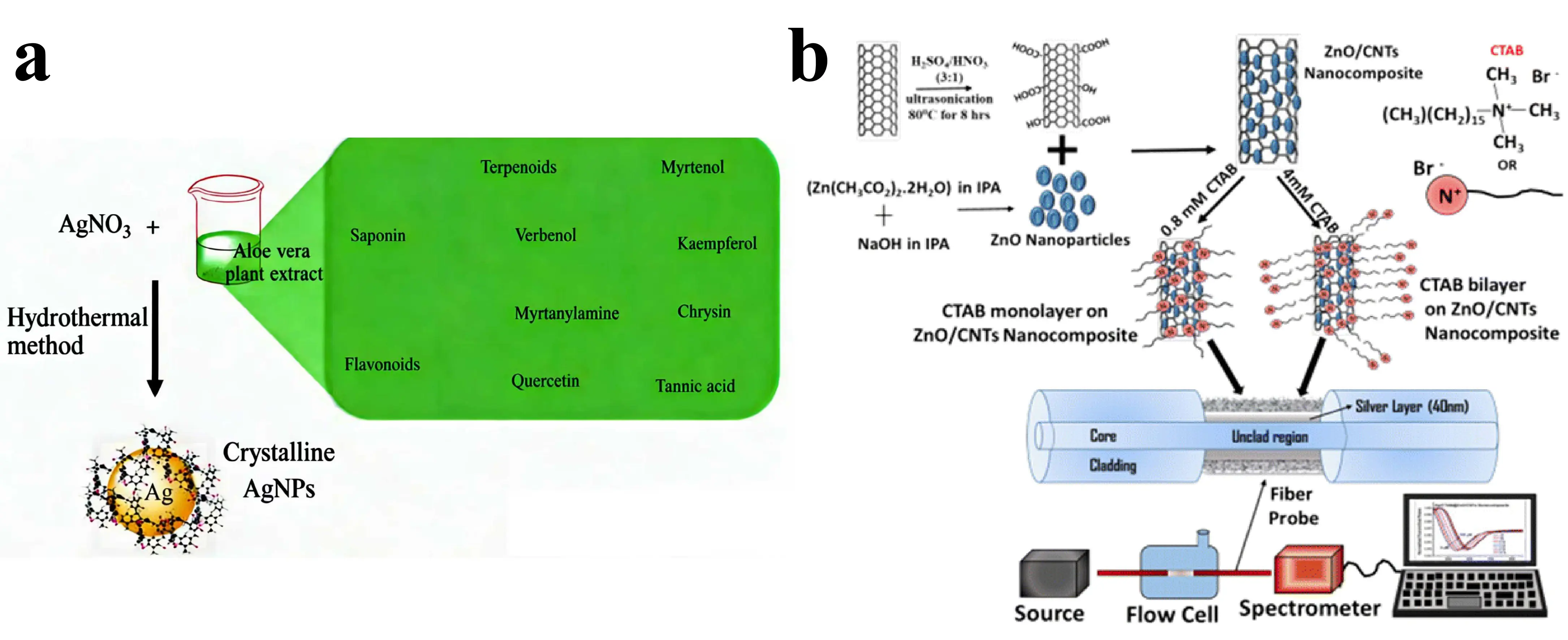 Figure_5_1