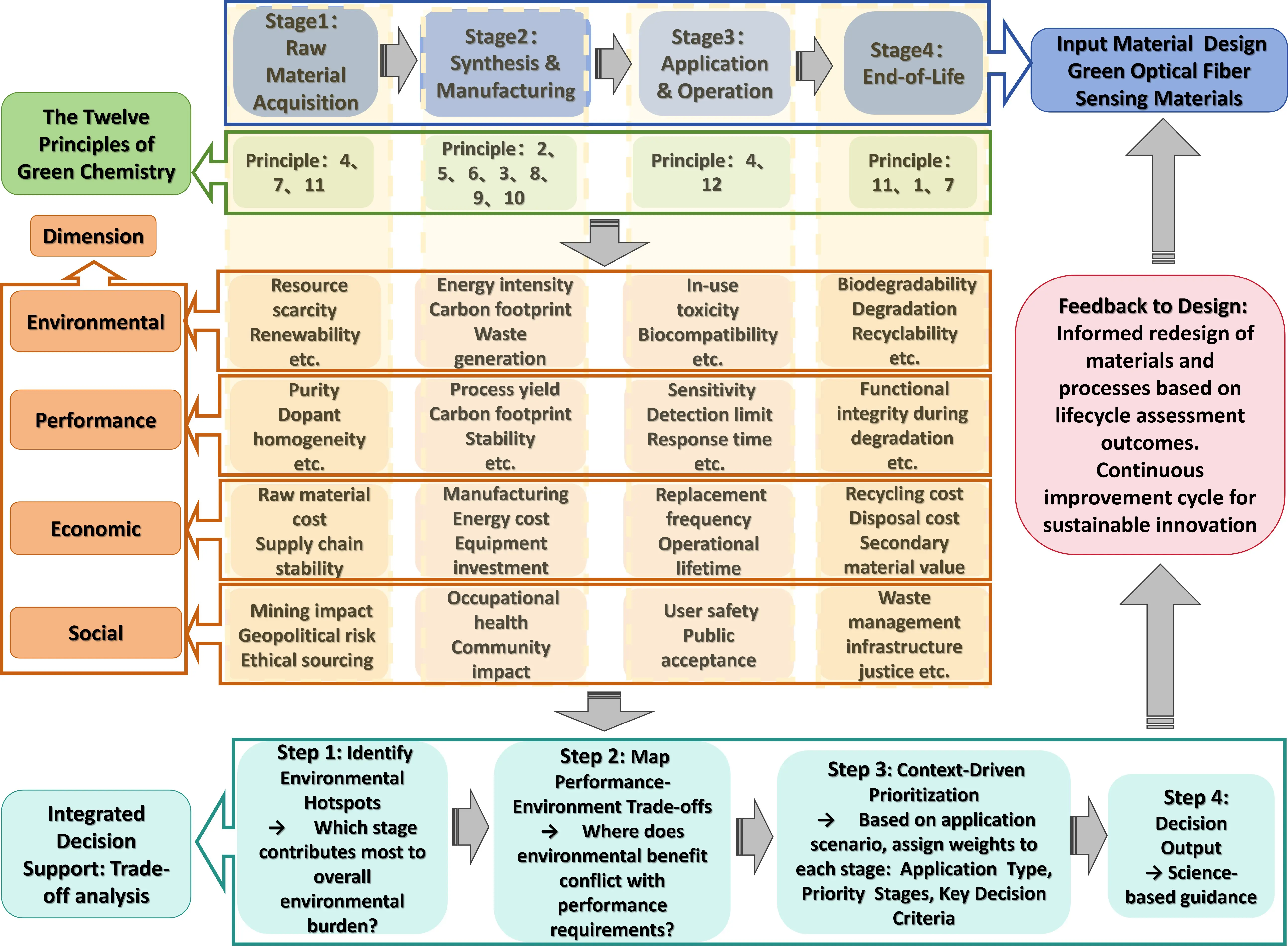 Figure_9_1