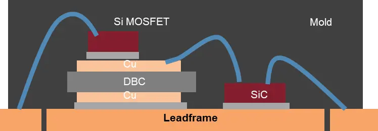 Figure_3_1