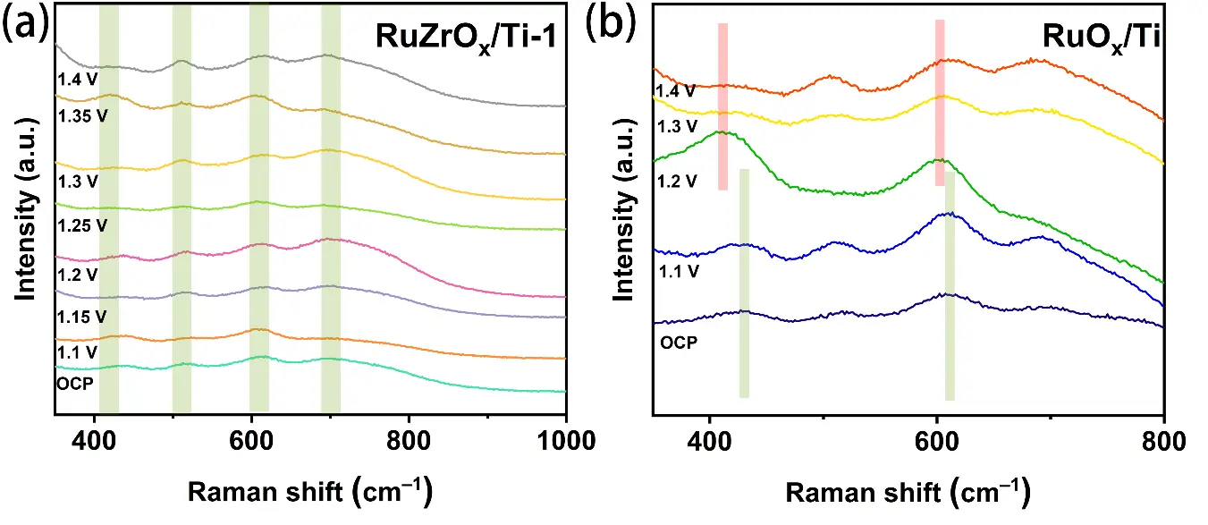 Figure_7_1