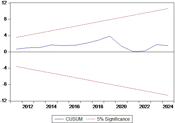 Figure_2_1