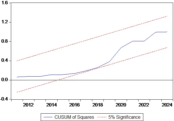 Figure_2_2