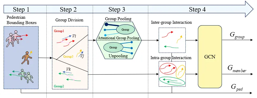 Figure_3_1