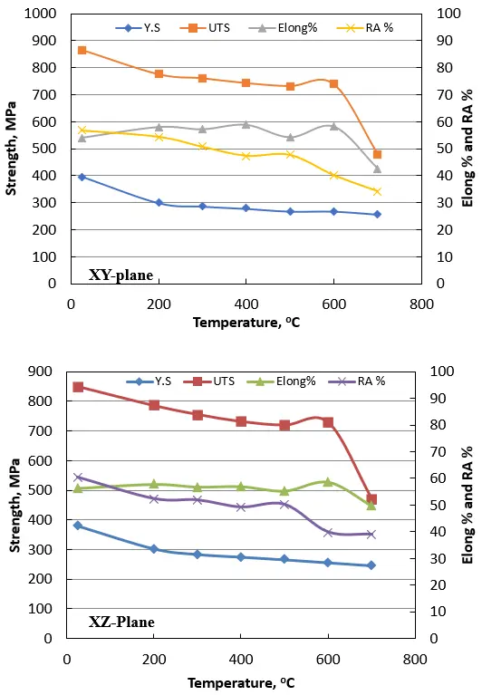 Figure_5_1