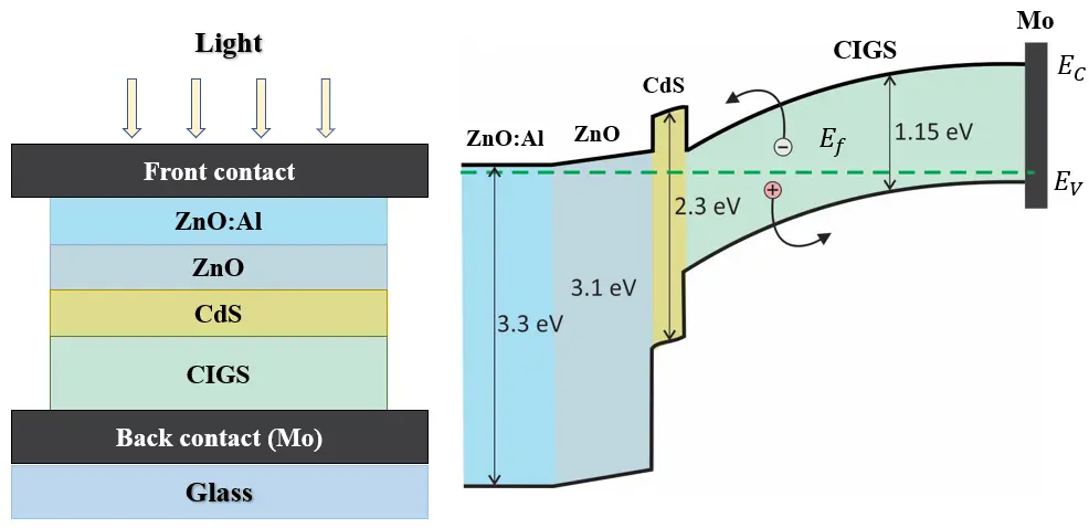 Figure_4_1