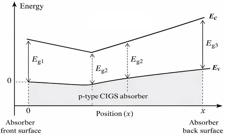 Figure_5_1